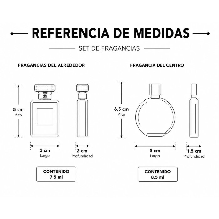 Set de 5 Mini Fragancias para Mujer – Presentación de Regalo